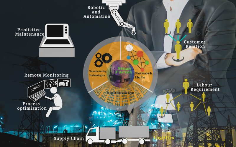 inteligenta-artificiala-preia-deja-locuri-de-munca-in-tehnologie